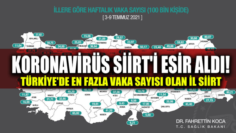 Koronavirüs Siirt’i esir aldı! Türkiye’de en fazla vaka sayısı olan il Siirt