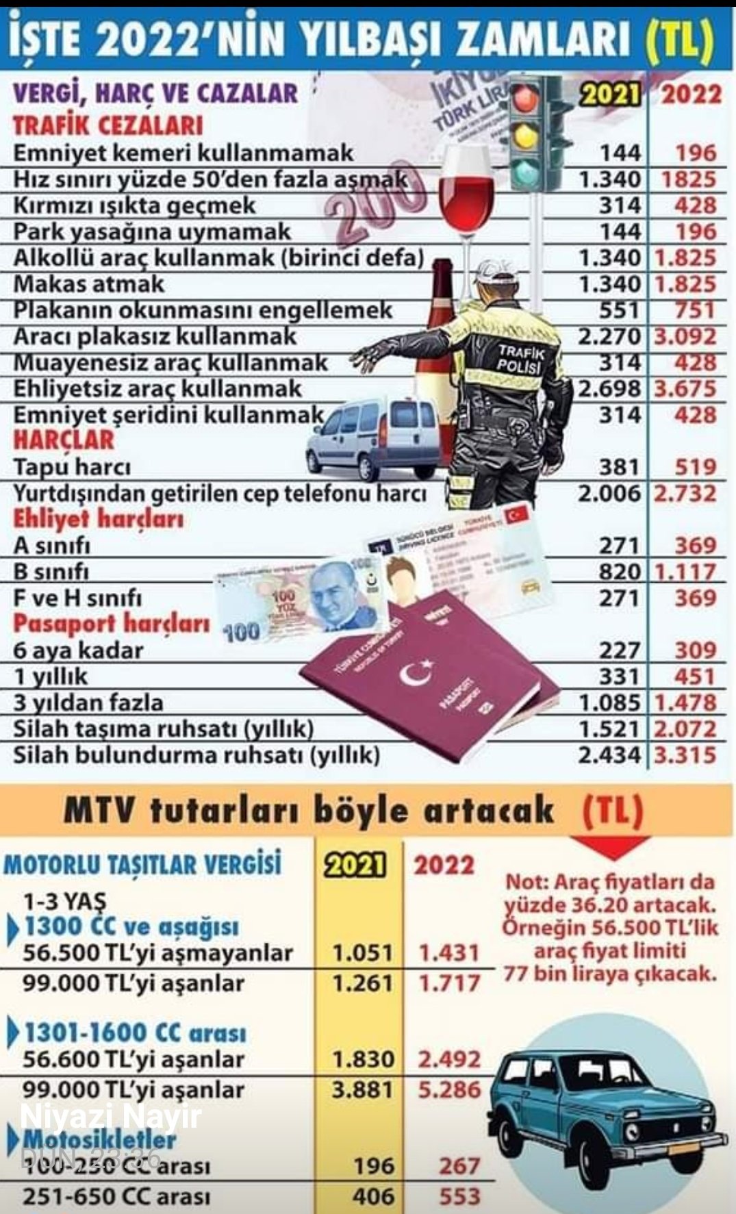 2022 yılının başlamasına sayılı