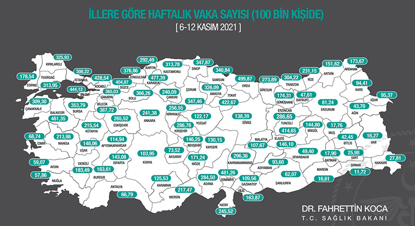 Haftalık vaka sayısı açıklandı! Siirt’te günlük vaka sayısı 12’ye düştü