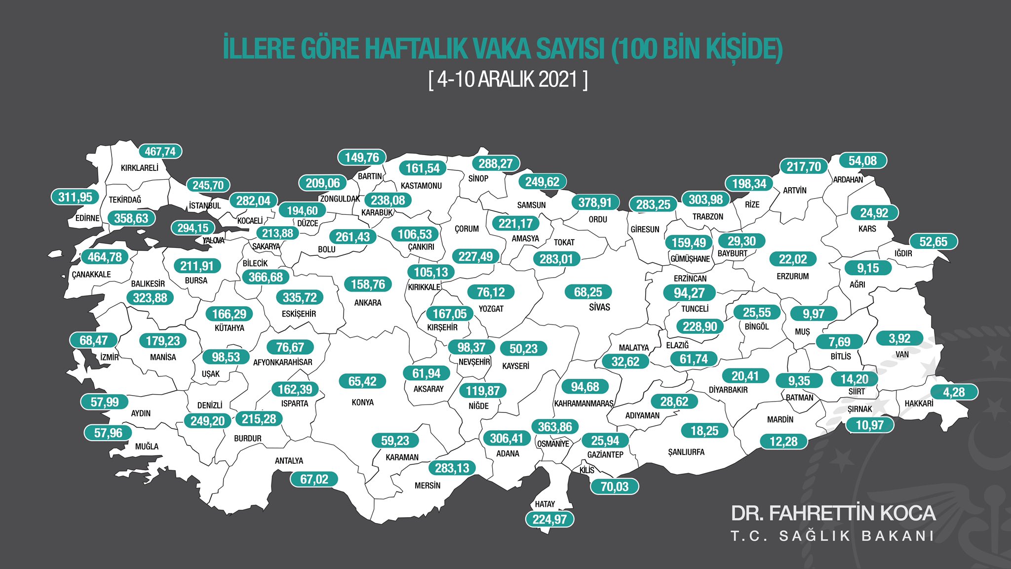 Sağlık Bakanlığı haftalık covid-19