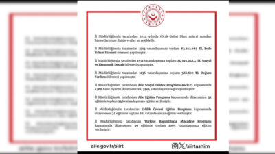 Siirt Aile Sosyal Hizmetler İl Müdürlüğü 2024 yılının ilk üç