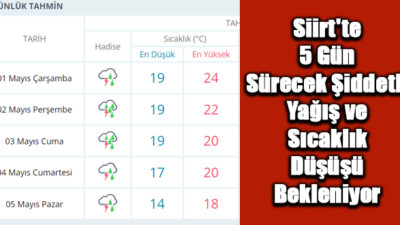 Siirt’te 5 Gün Sürecek Şiddetli Yağış ve Sıcaklık Düşüşü Bekleniyor Siirt, beş gün boyunca şiddetli yağışlar ve sıcaklık düşüşüyle karşı