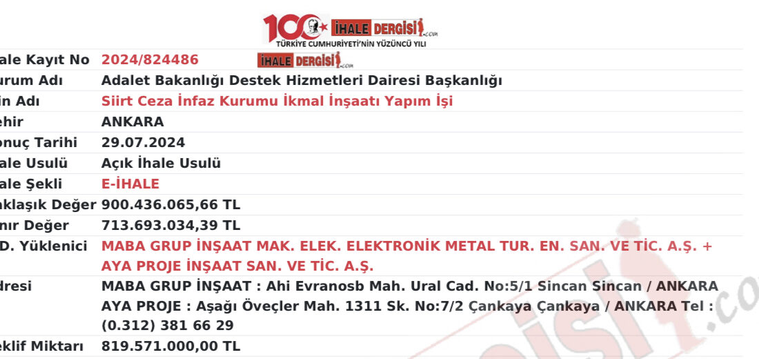 Yüklenici firmanın işi bırakması