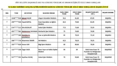 Siirt Belediyesinde boş bulunan 9 müdürlük kadrosu için açılan görevde