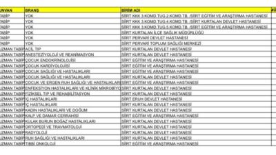 122. Dönem Devlet Hizmet Yükümlülüğü kurası kapsamında Siirt’e toplam 28
