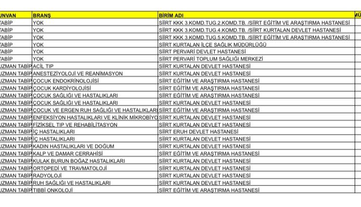 Siirtli Vatandaşların Uzun Süredir Beklediği Branşlarda Doktor Ataması Yapıldı 122. Dönem Devlet Hizmet Yükümlülüğü kurası kapsamında Siirt’e toplam 28