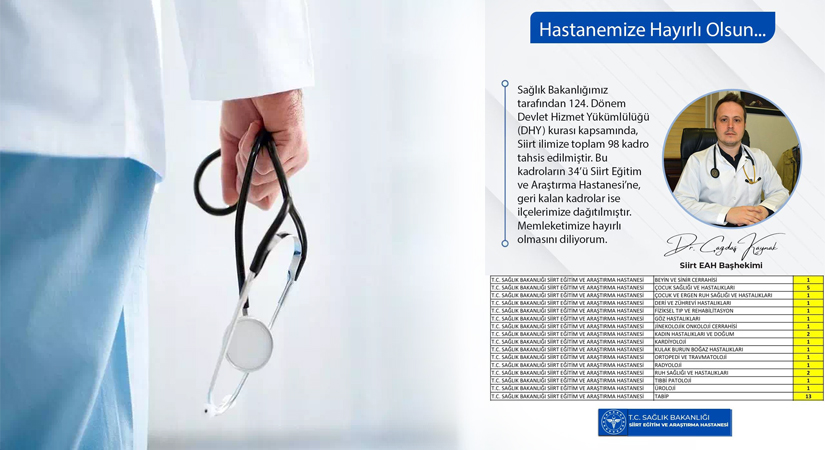 Siirt’e 98 Yeni Doktor Atanıyor Milletvekili Mervan Gül doktor atamaları hakkında bir açıklama yaptı.