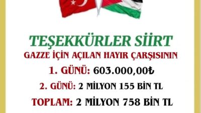 Siirt İl Müftülüğü ile Türkiye Diyanet Vakfı (TDV) Siirt Şubesi