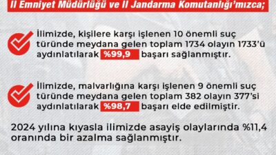 Siirt Valiliği, İl Emniyet Müdürlüğü ve İl Jandarma Komutanlığı tarafından