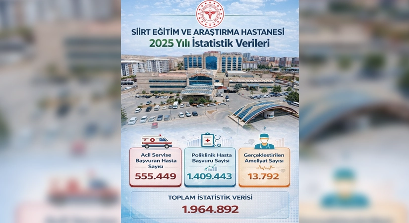 Siirt Eğitim ve Araştırma Hastanesi, 2025 yılına ilişkin toplam sağlık