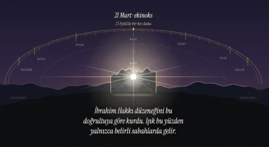 Tillo’nun Işık Hadisesi Dijital Dünyaya Taşındı! Güneşin Yolculuğu Adım Adım İzlenebiliyor Siirt’in Tillo ilçesinde yüzyıllardır dikkat çeken Işık Hadisesi, bu kez