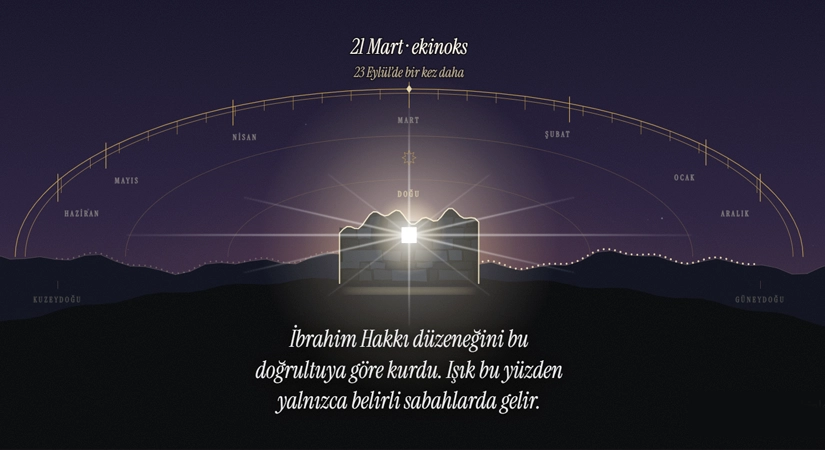 Tillo’nun Işık Hadisesi Dijital Dünyaya Taşındı! Güneşin Yolculuğu Adım Adım İzlenebiliyor Siirt’in Tillo ilçesinde yüzyıllardır dikkat çeken Işık Hadisesi, bu kez